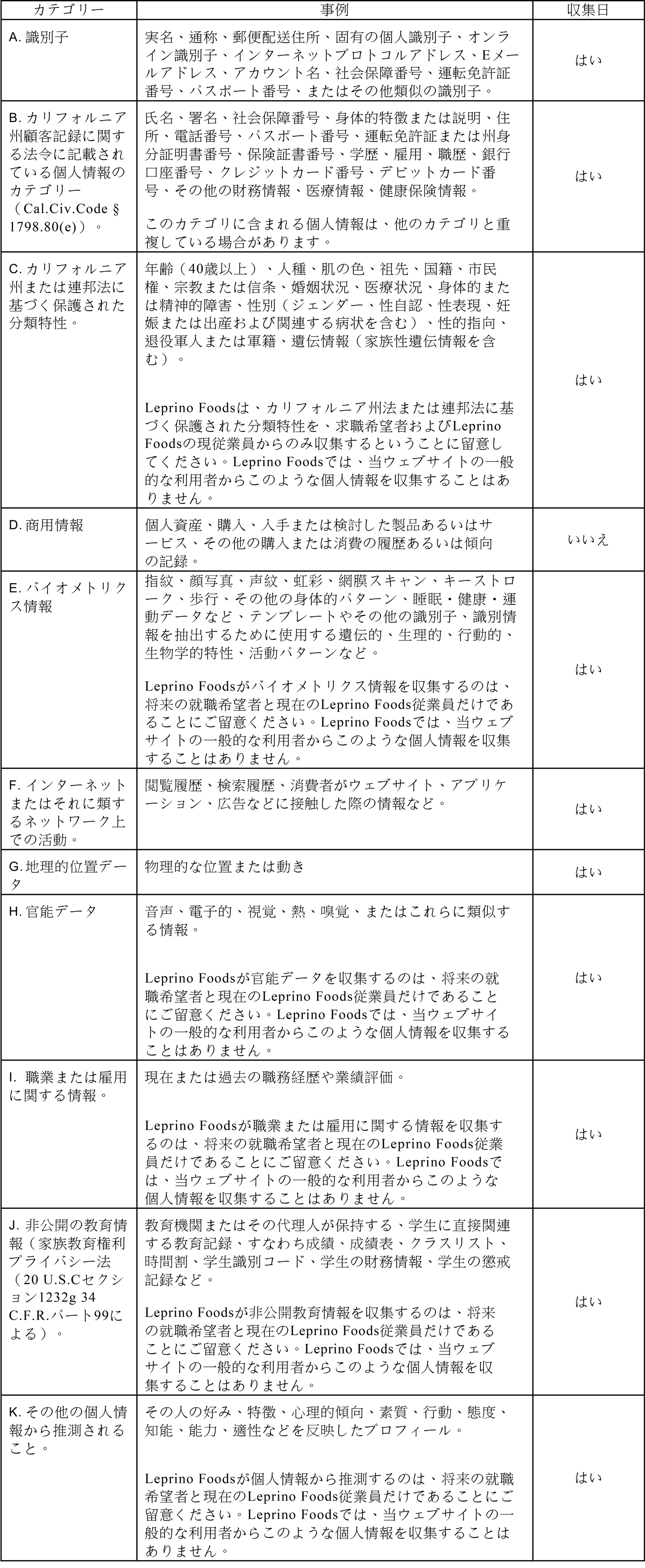 https://leprinonutrition.com/wp-content/uploads/2022/03/CA-Legal-Table_Japanese.png