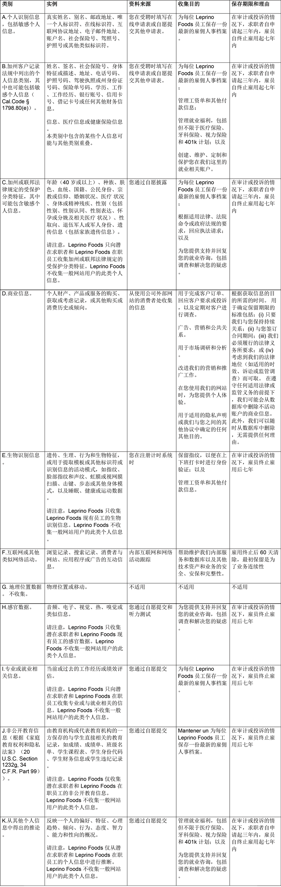 带有潜在收集数据的类别和例子的法律表格。