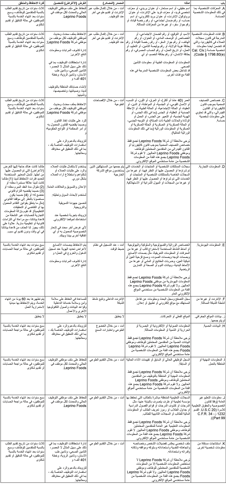 جدول قانوني مع فئات وأمثلة على البيانات التي تم جمعها المحتملة.